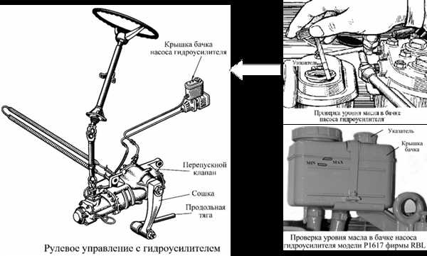 Регулировка