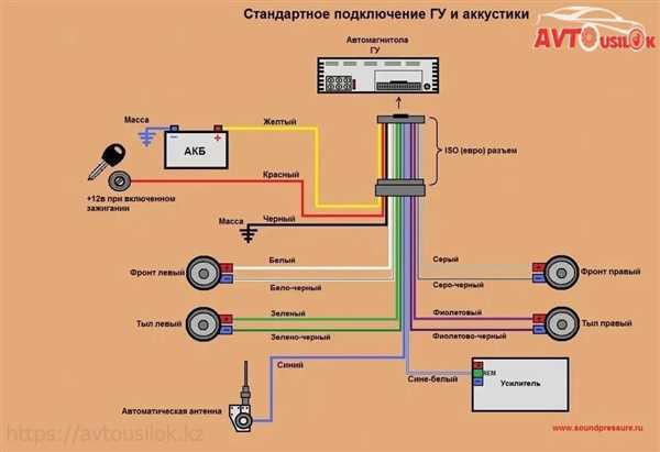 Подключение
