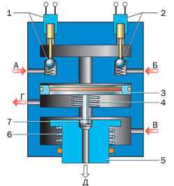 Особенности