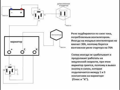 Снятие