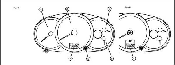 Индикаторы