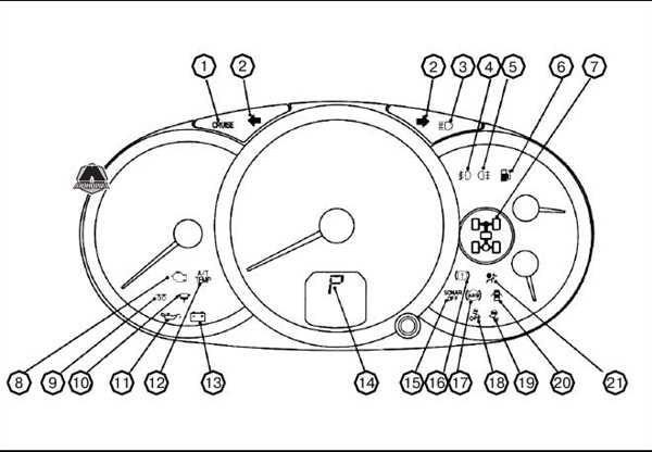 Индикаторы