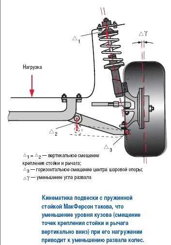 Шаг