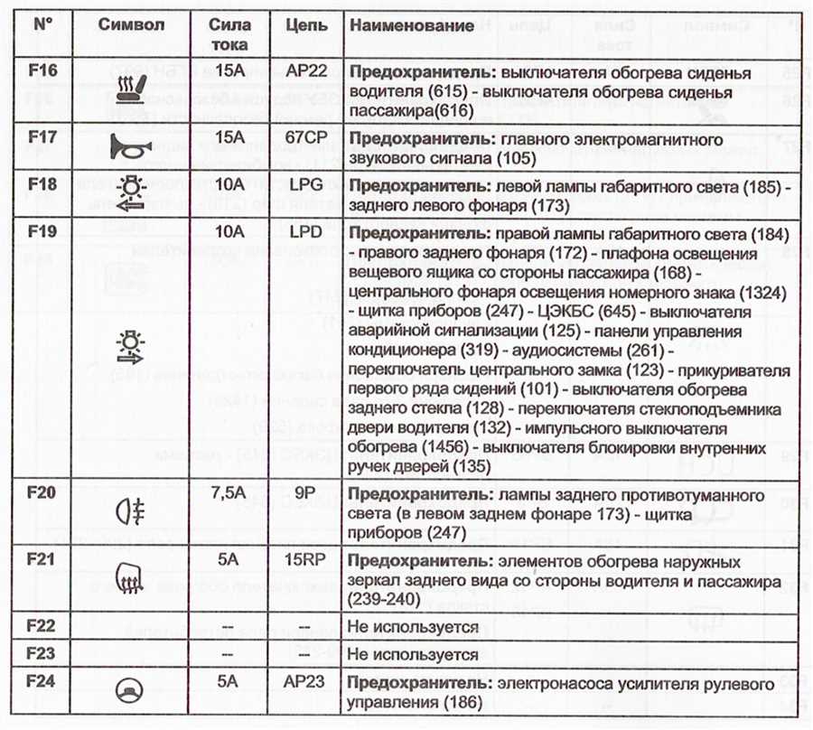 Что
